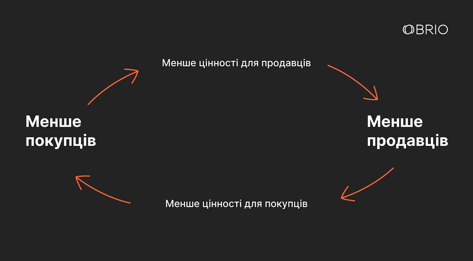 ликвидность рынка как это сделать